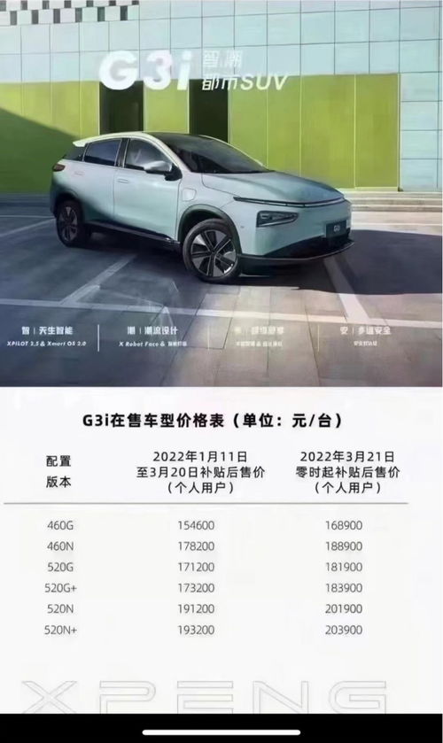 3月21日起小鵬汽車全面漲價 三款主力車型均在漲價之列