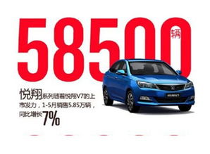 【新鮮出爐的長(zhǎng)安汽車銷售數(shù)據(jù)來(lái)了!_合肥大步天暢長(zhǎng)安4s店新聞資訊】-汽車之家