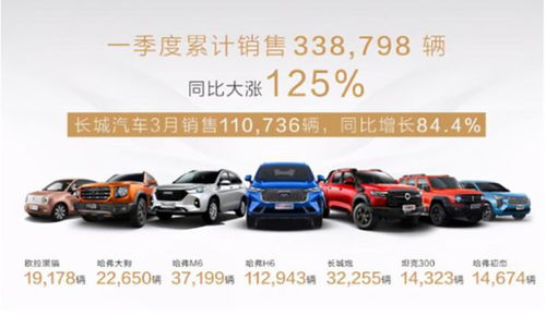 時機(jī)已經(jīng)成熟,長城重啟轎車計劃,網(wǎng)友 開始存錢了