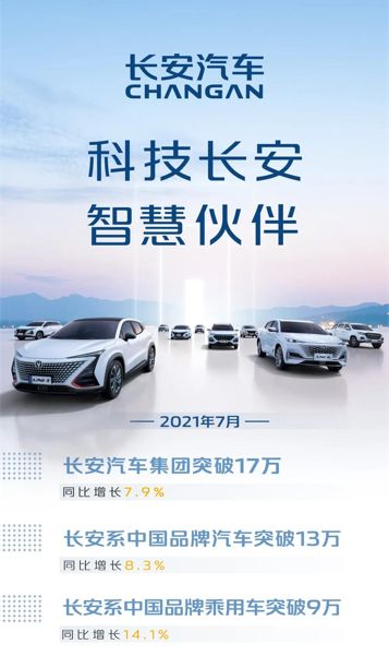 長安系中國品牌汽車1 7月銷量突破100萬輛 同比增長超46