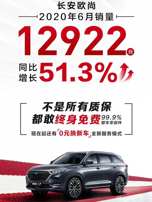 6月銷量12922輛同比勁增51.3 ,長安歐尚汽車如何逆勢上揚(yáng)